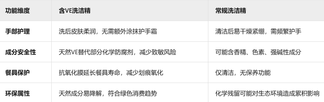 比照